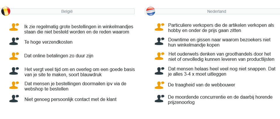 webshopenquête 2011 - vraag 36 : Wat zijn je grootste ergernissen als online verkoper ?