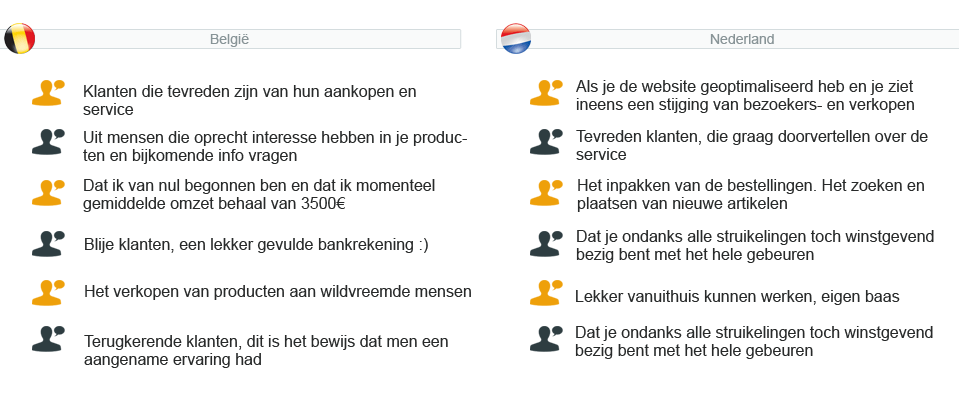 webshopenquête 2011 - vraag 37 : Waar haal je het meeste voldoening / geluk uit ?